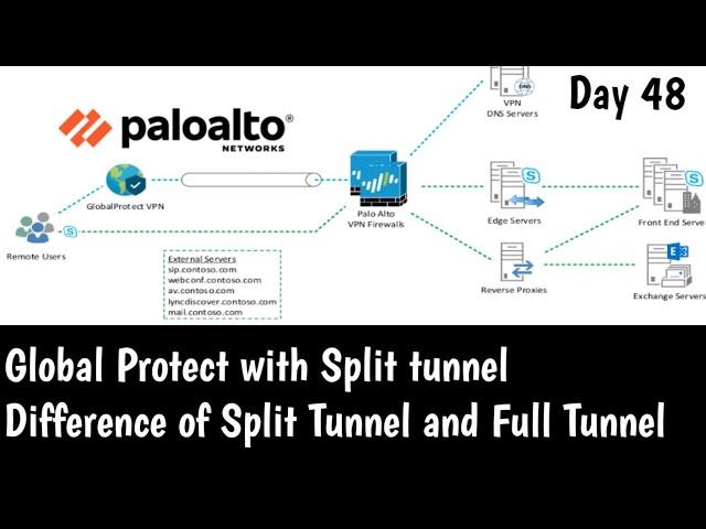 Global Protect with Split Tunnel in Palo Alto | Practical Explanation | DAY 48 | #PaloAltoTraining