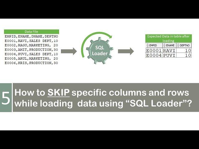How to skip specific column and rows while loading the data using SQL Loader | SQL Loader in oracle