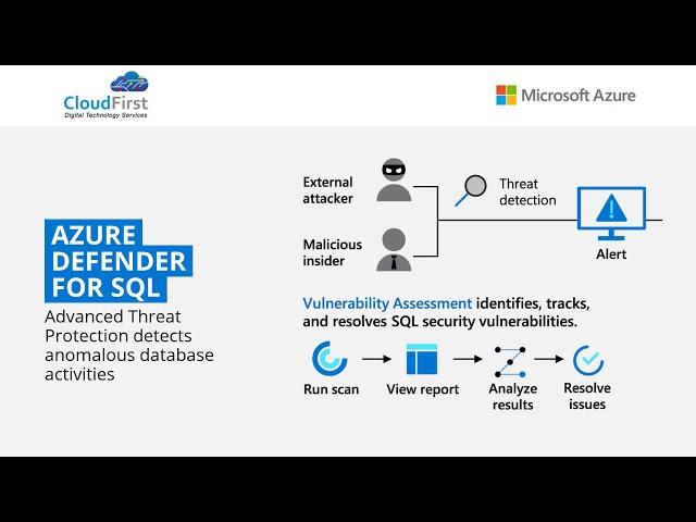 Acronis Backup for VMware 9 | Recovery of VMware vSphere  | Management Dashboard | CloudFirst