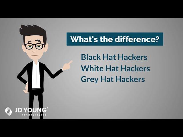 What are Black Hat, White Hat, and Grey Hat Hackers? [Explained]