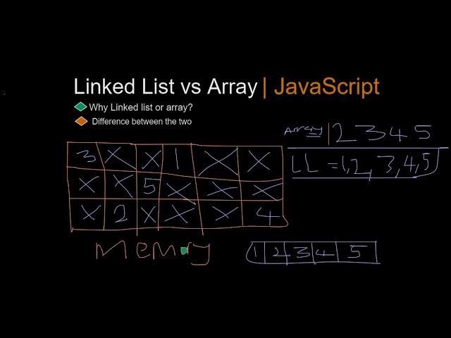 Linked List vs Array in JavaScript Part 1: Beginner Intro to Linked List with Annotations
