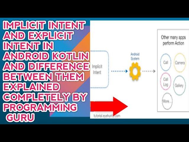 Explicit and Implicit intent tutorial | Kotlin Implicit and Explicit Intents