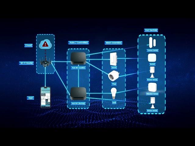 Aqara Hub M3: A Multi-Protocol Matter Controller and Thread Border Router