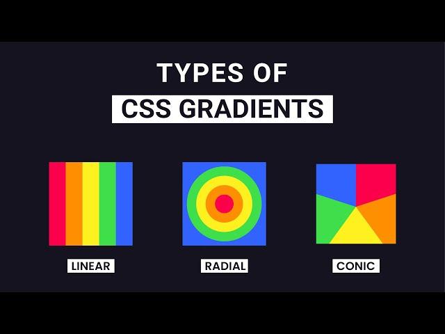 CSS Gradient Types | Linear Gradient, Radial Gradient, Conic Gradient