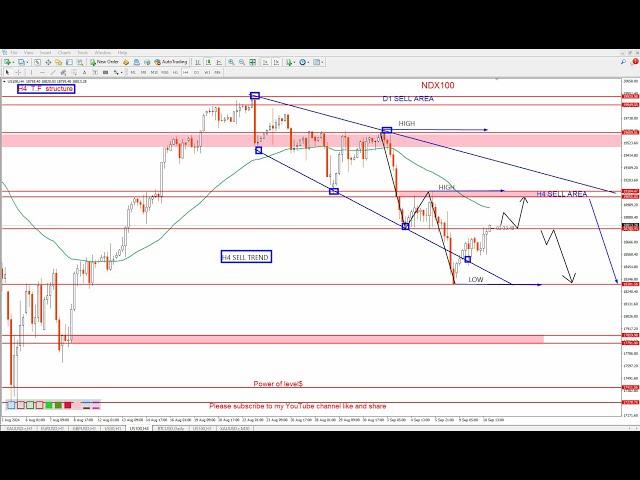 NASDAQ 100 technical analysis | NAS100 Analysis for 11 september 2024 , by power of level$