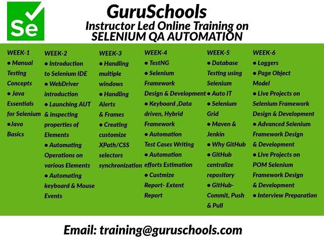 GURUSCHOOLS IT Training - Selenium QA Automation