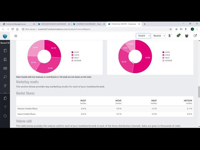 MarkStrat Simulation: Company Results