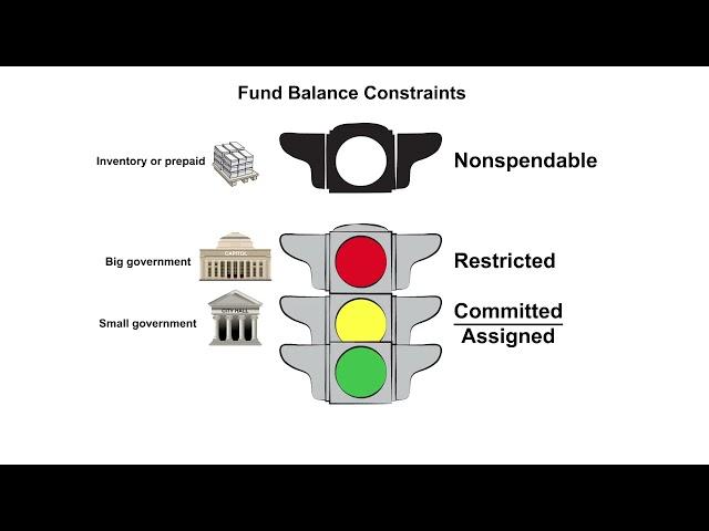 BAR: Not-for-Profit and Governmental Accounting: Presentation of Fund Balance and Net Position