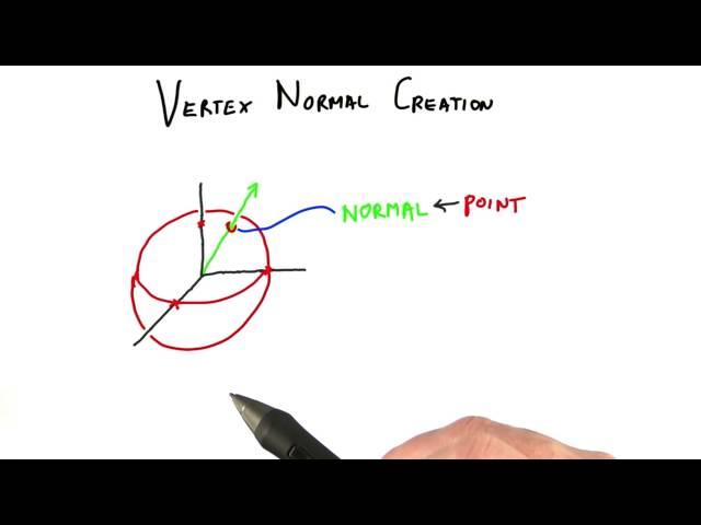 Vertex Normal Creation - Interactive 3D Graphics