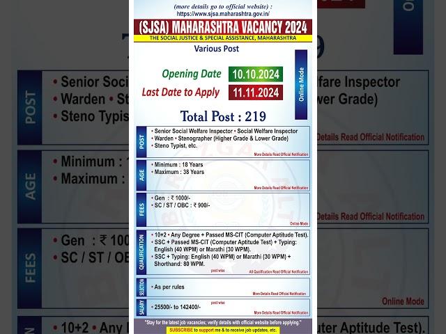 Samaj Kalyan Vibhag Vacancy 2024 | Social Welfare Department Vacancy 2024 | SJSA