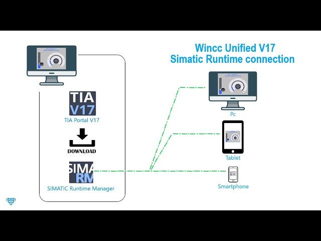 Wincc Unified V17 Simatic Runtime connection