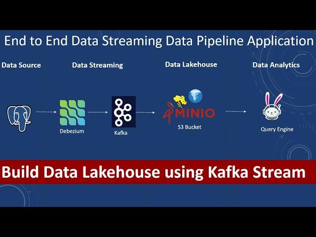 Transform data lake to data lakehouse using Apache Iceberg | Real time ETL | Kafka | Data Lake