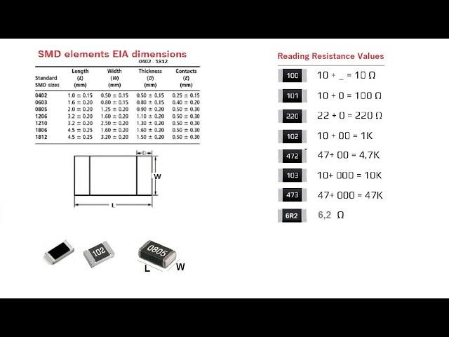 How to read SMD resistors? Standards and Reading of #SMD #Resistors