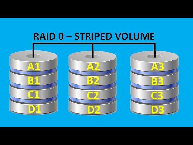 Create a Striped Volume (RAID 0) With Multiple Disks in Windows