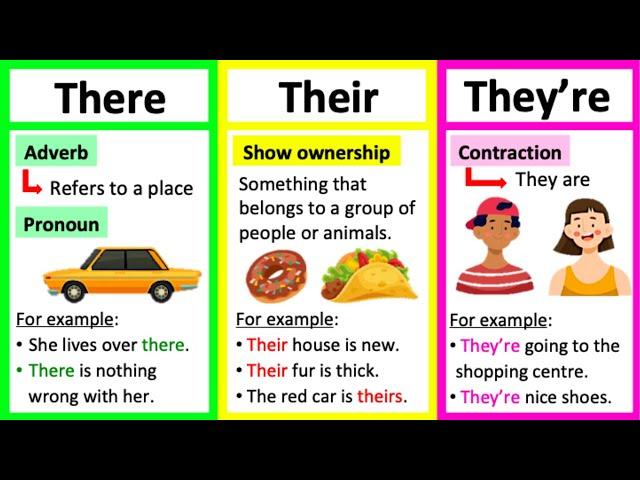 THERE, THEIR & THEY'RE  | What's the difference? | Learn with examples