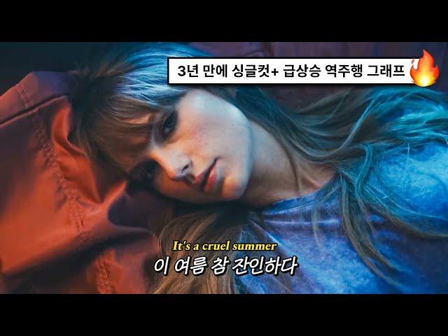 설렘에 잠 못 이루는 잔인한 여름 밤: Taylor Swift - Cruel Summer (2019) [가사해석/번역]