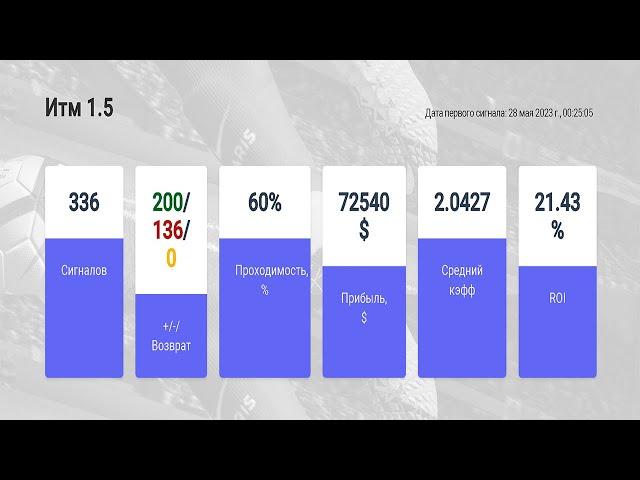 +71 030$ СТАВКИ НА СПОРТ С ПОМОЩЬЮ НЕЙРОСЕТИ