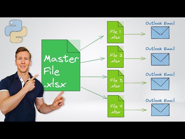 Create and Distribute Excel Files using Python and Outlook | Automate Excel with Python