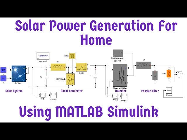 Solar power generation for home using MATLAB Simulink | Solar power system for home | Solar PV Grid