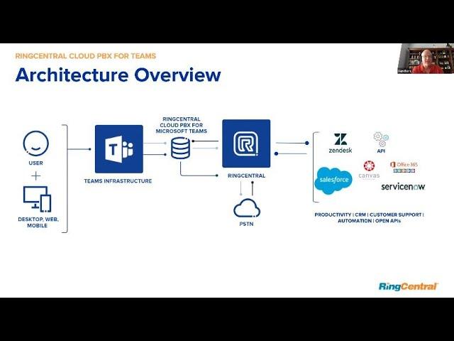 VoipSwami Webinar Soundbyte: What Does the RingCentral and Microsoft Teams Architecture Look Like?