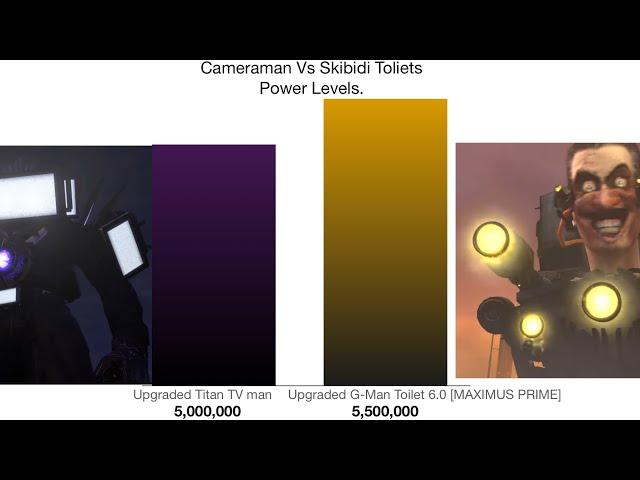 Cameraman Vs Skibidi Toilet Power Levels!!! Remastered. 5.0