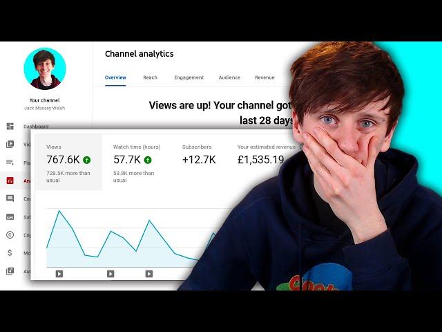 I spent $1000 on Youtube Ads & got _,___,___ views