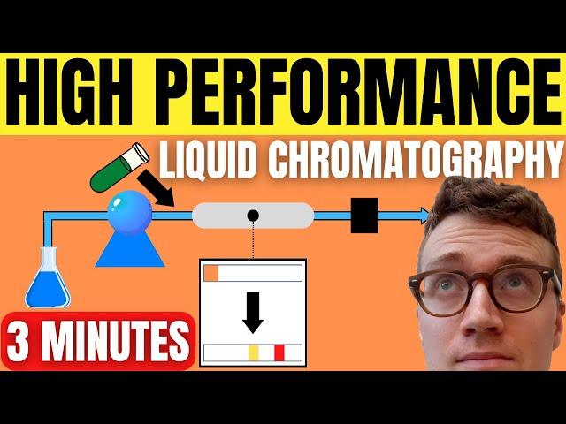 Quickly Understand High Performance Liquid Chromatography (HPLC)