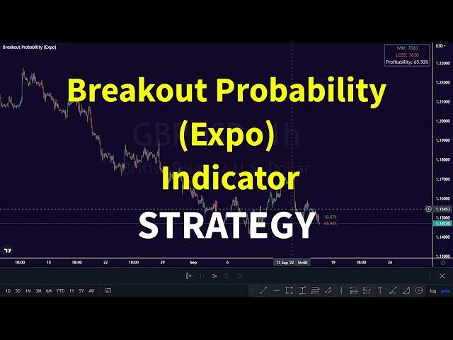 How to Use Breakout Probability Expo Indicator Strategy in TradingView