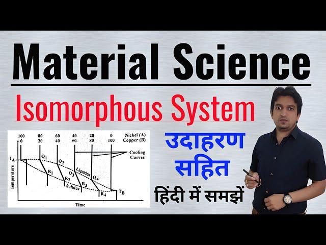 isomorphous system in material science, phase diagram isomorphous system, isomorphous system