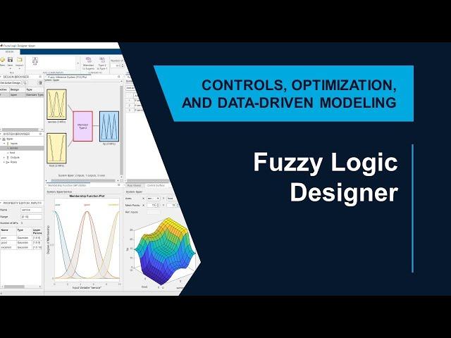 Design Fuzzy Inference Systems Using the Fuzzy Logic Designer App