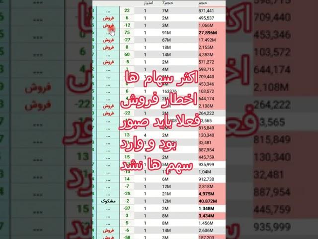 بازار 17 اردیبهشت و اخطار های فروش فیلتر تخصصی  ورود و خروج پول حقیقی و هوشمند و..