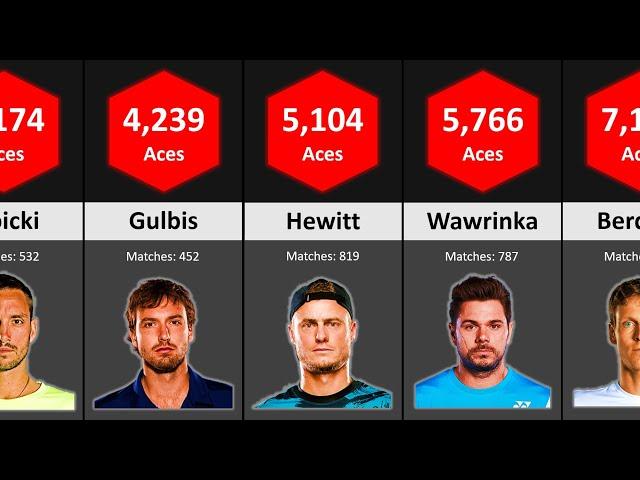 Most Aces in Tennis History | Data Tuber