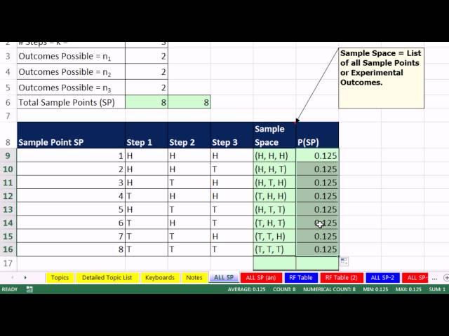 Excel 2013 Statistical Analysis #25: Probability Basics: Sample Points, Events & Event Probabilities