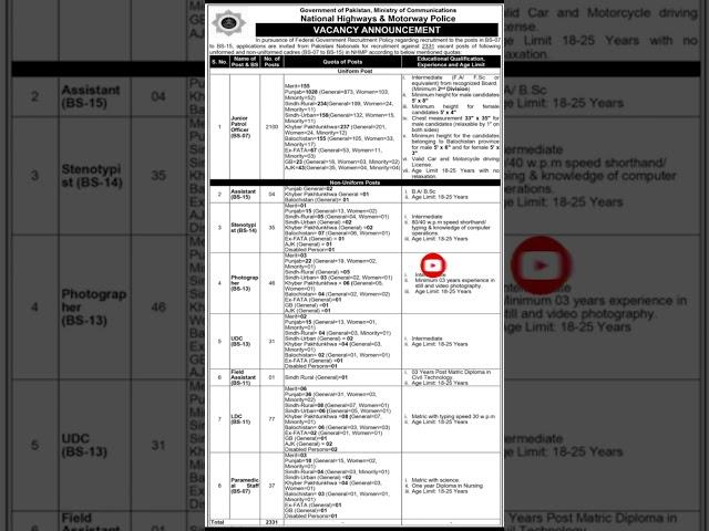 "Breaking News: Last Date Revealed for National Highway and Motorway Police Jobs 2024!"