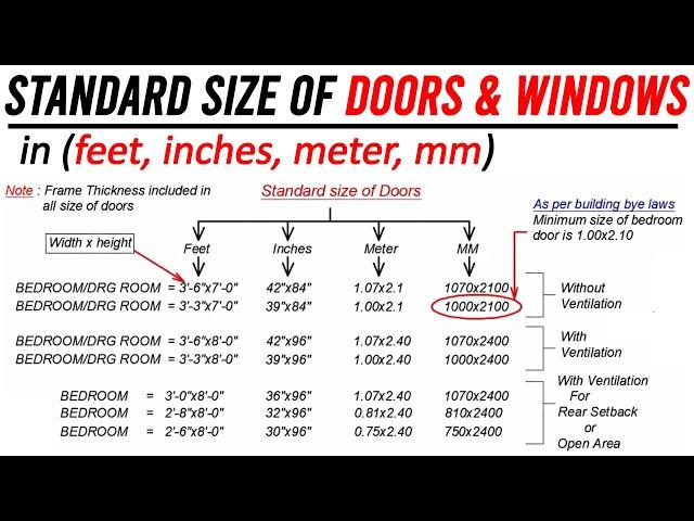 Standard Size of Doors and Windows for Residential Building || feet, inches, meter & mm