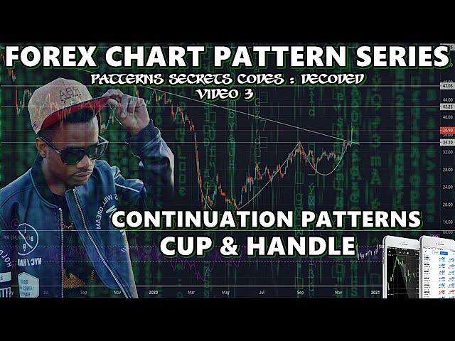 Chart Patterns Series : Secret Codes, Decoded - Cup and Handle (Continuation Patterns)