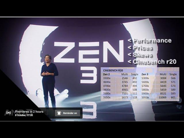 AMD Zen 3 Ryzen 5000 Launch - Performance, Prices Skews, Cinebench r20 Scores, 5800x, 5900x, 5950x