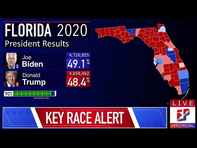 Florida Prediction | 2020 Election Night