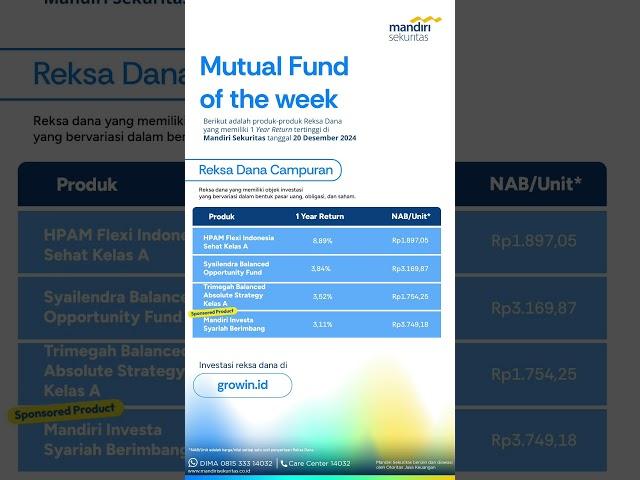 Intip produk reksa dana pilihan minggu ini di Mandiri Sekuritas! 