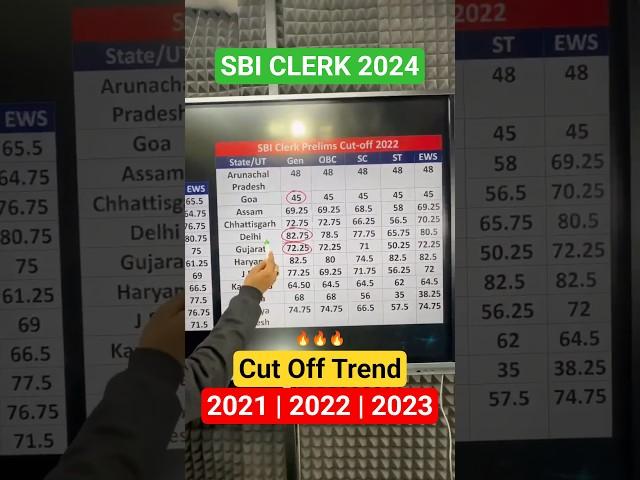 SBI CLERK 2024 Cut Off Trend | 2021 | 2022 | 2023 #Sbiclerk #cutoff #adda247