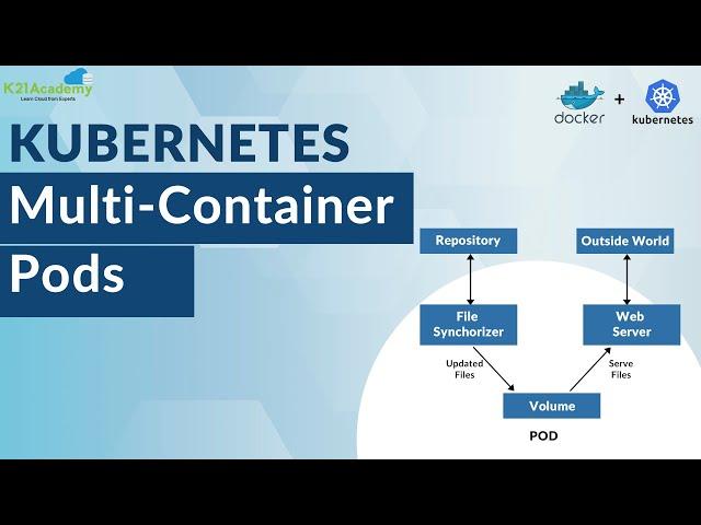 Kubernetes Multi-Container Pods: Sidecar, Ambassador, Adapter | K21Academy