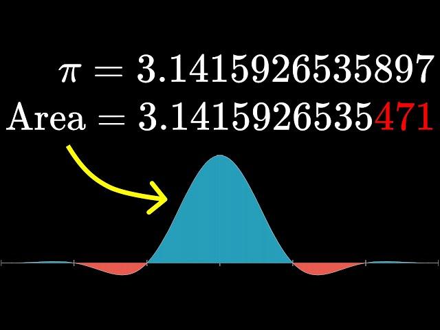 Researchers thought this was a bug (Borwein integrals)