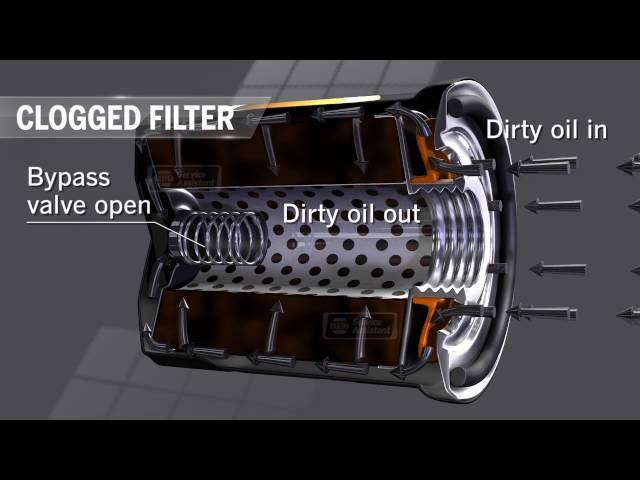 Oil Filter Animation | Kelly Clark Automotive Specialists