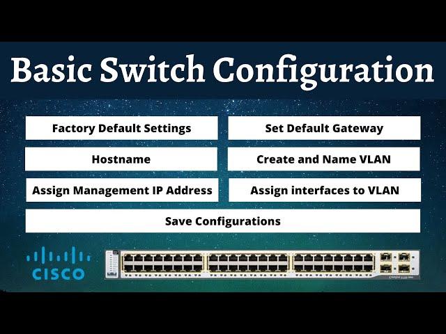 Basic/Initial configuration of Cisco switch - Part 01