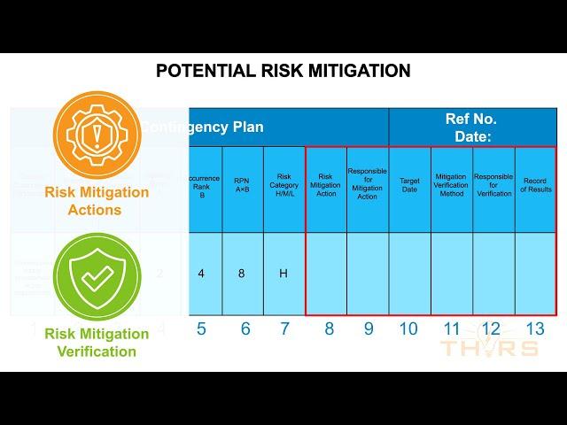 Risk Mitigation for Contingency Planning || Contingency Planning Fundamentals Course Preview