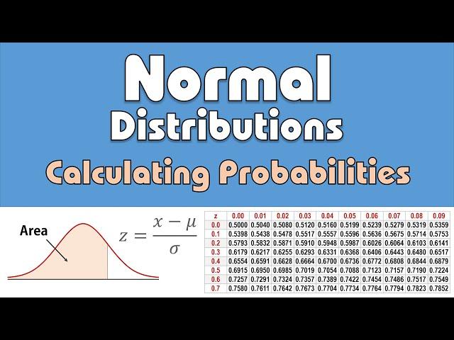 Normal Distribution: Calculating Probabilities/Areas (z-table)