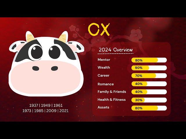 [Joey Yap] 2024 Ox Forecast Overview