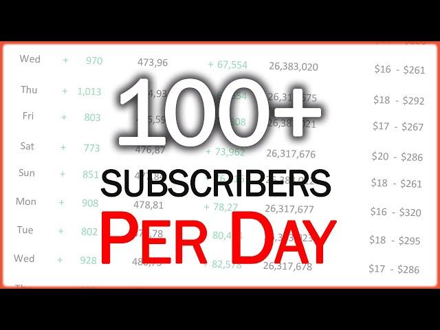 How to Get 100 Subscribers Per Day on YouTube  (Grow on YouTube Fast)