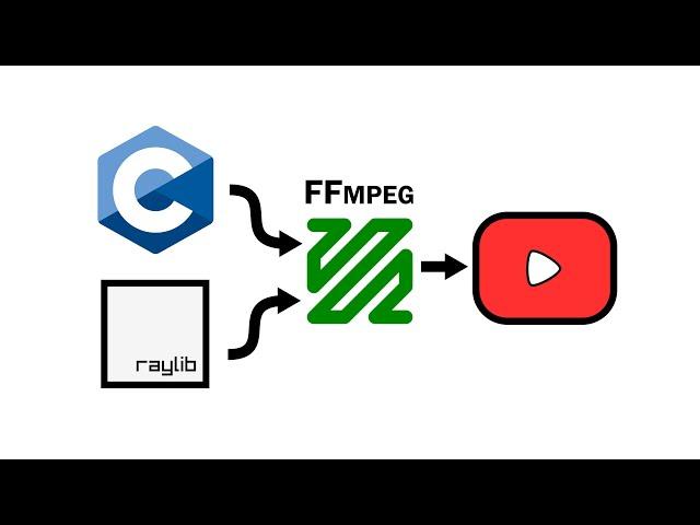 C + FFmpeg + Raylib = High Quality Videos (YES! It IS that simple!)