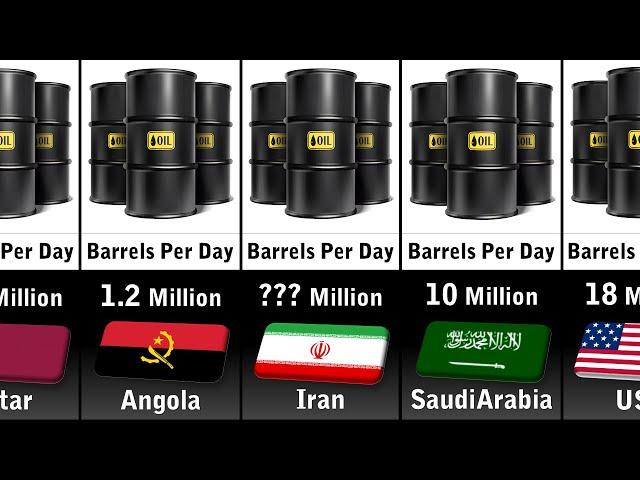 Oil Production by Country 2024